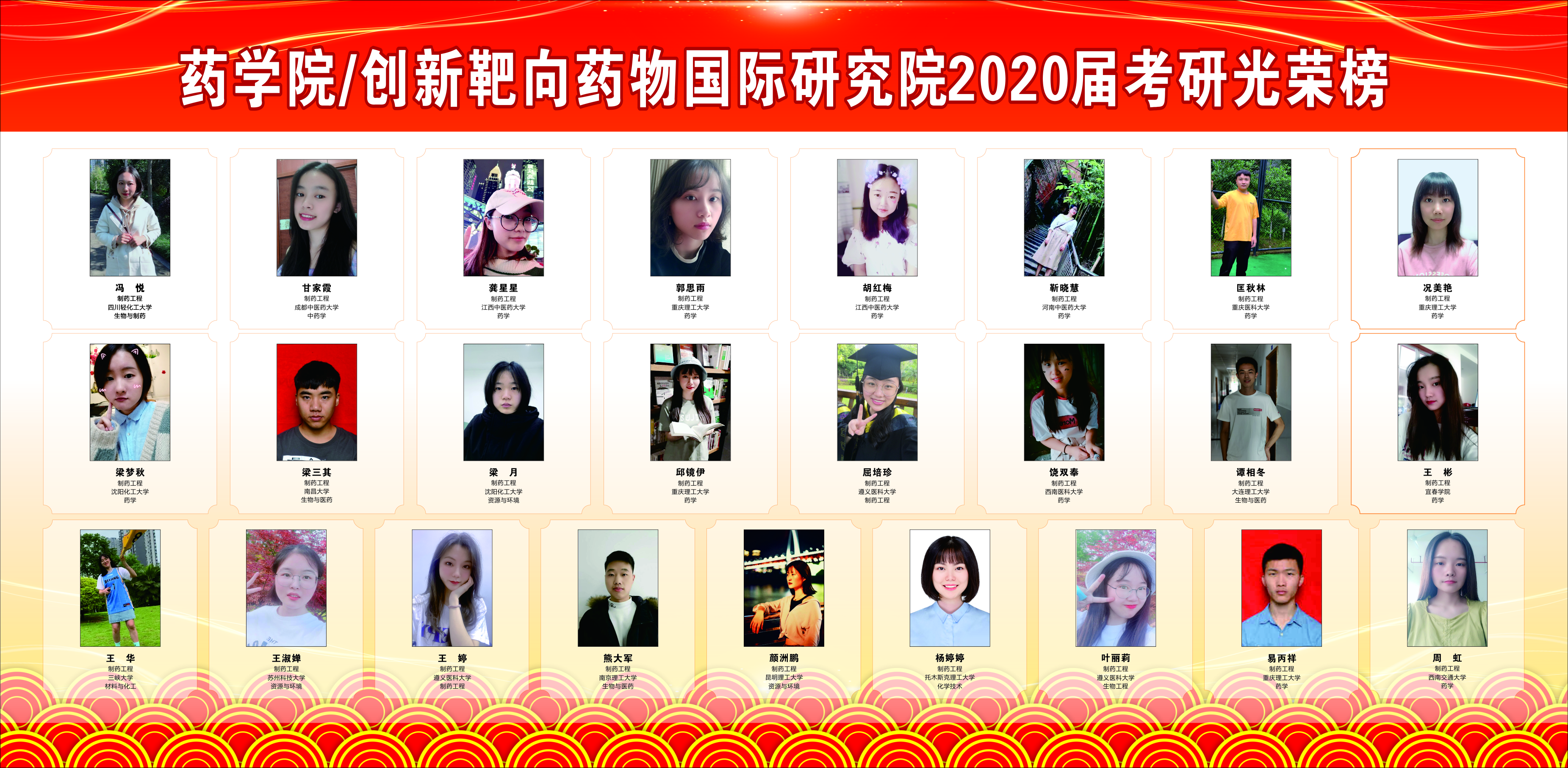 十大菠菜网正规平台.创新靶向药物国际研究院2020届考研光荣榜.jpg