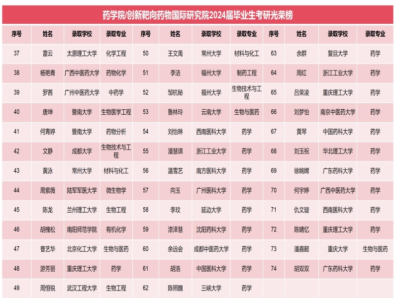 十大菠菜网正规平台2024届毕业生考研光荣榜_01.jpg