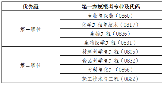 调剂专业图片.jpg